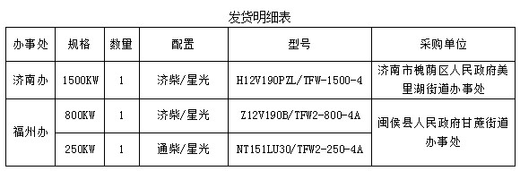 發(fā)往濟南福州柴油發(fā)電機組